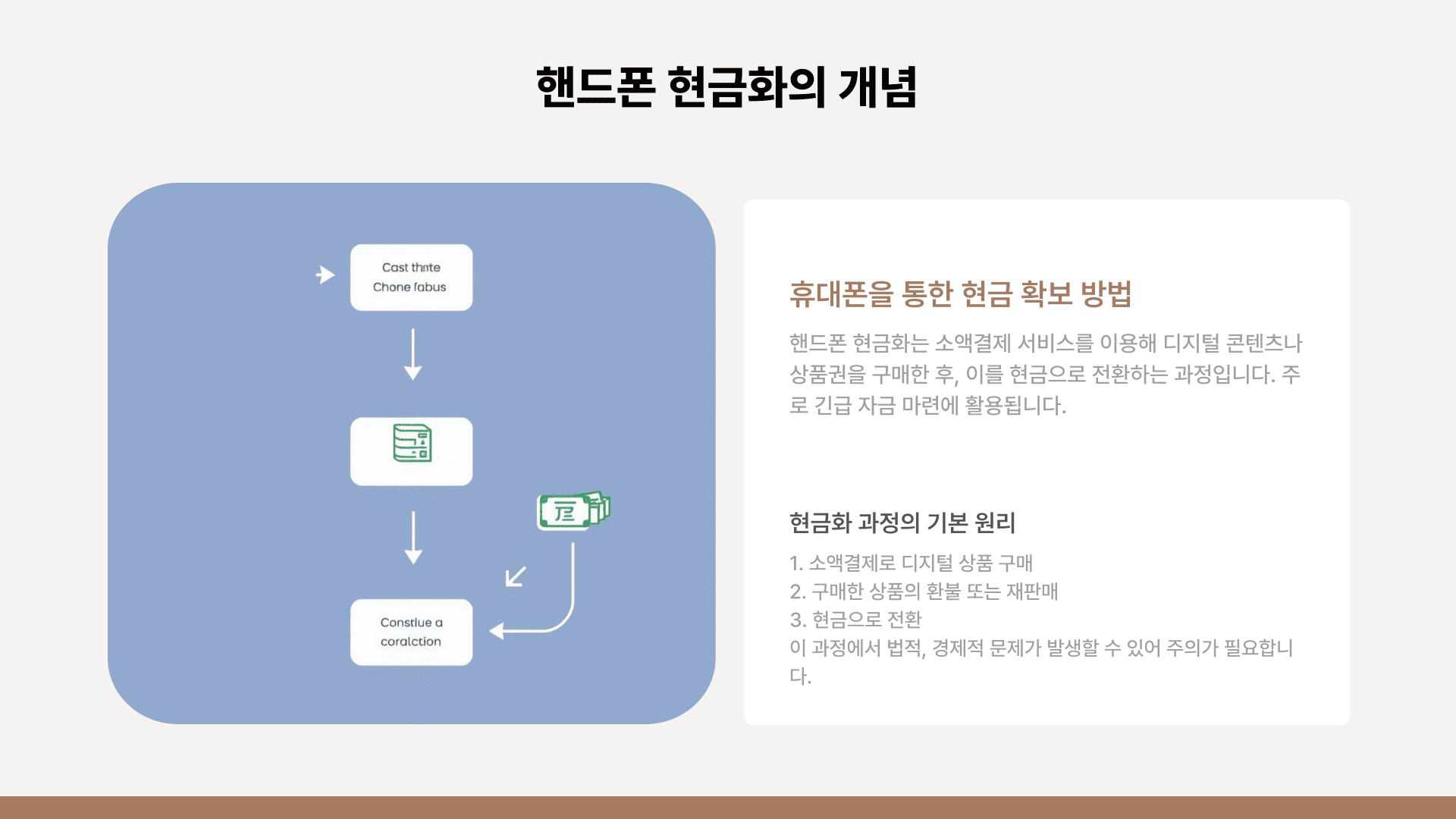 핸드폰 현금화의 개념